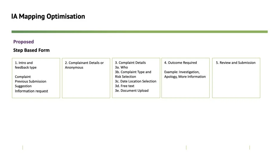 UX Research Report and Recommendation copy.012.jpeg