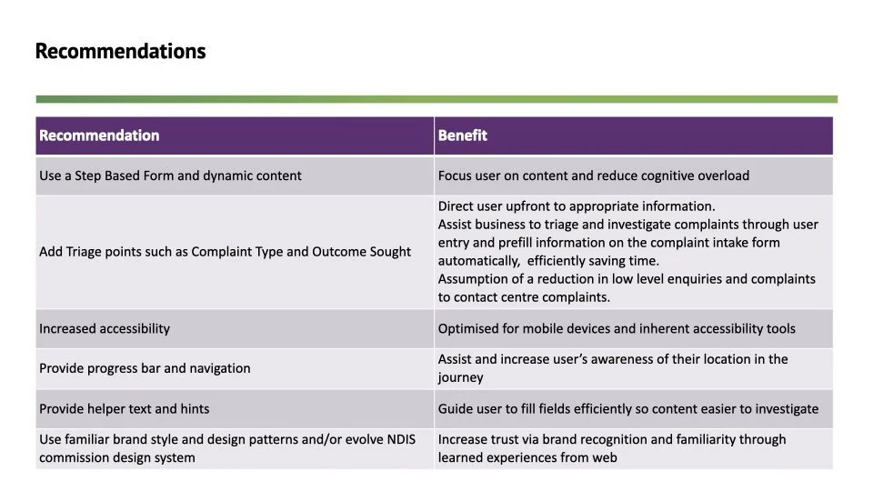 UX Research Report and Recommendation copy.013.jpeg