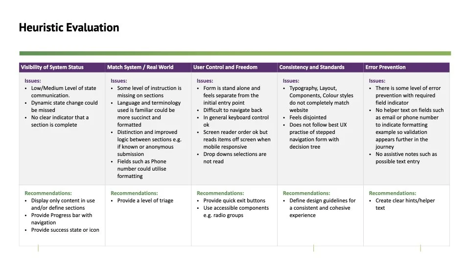 UX Research Report and Recommendation copy.005.jpeg