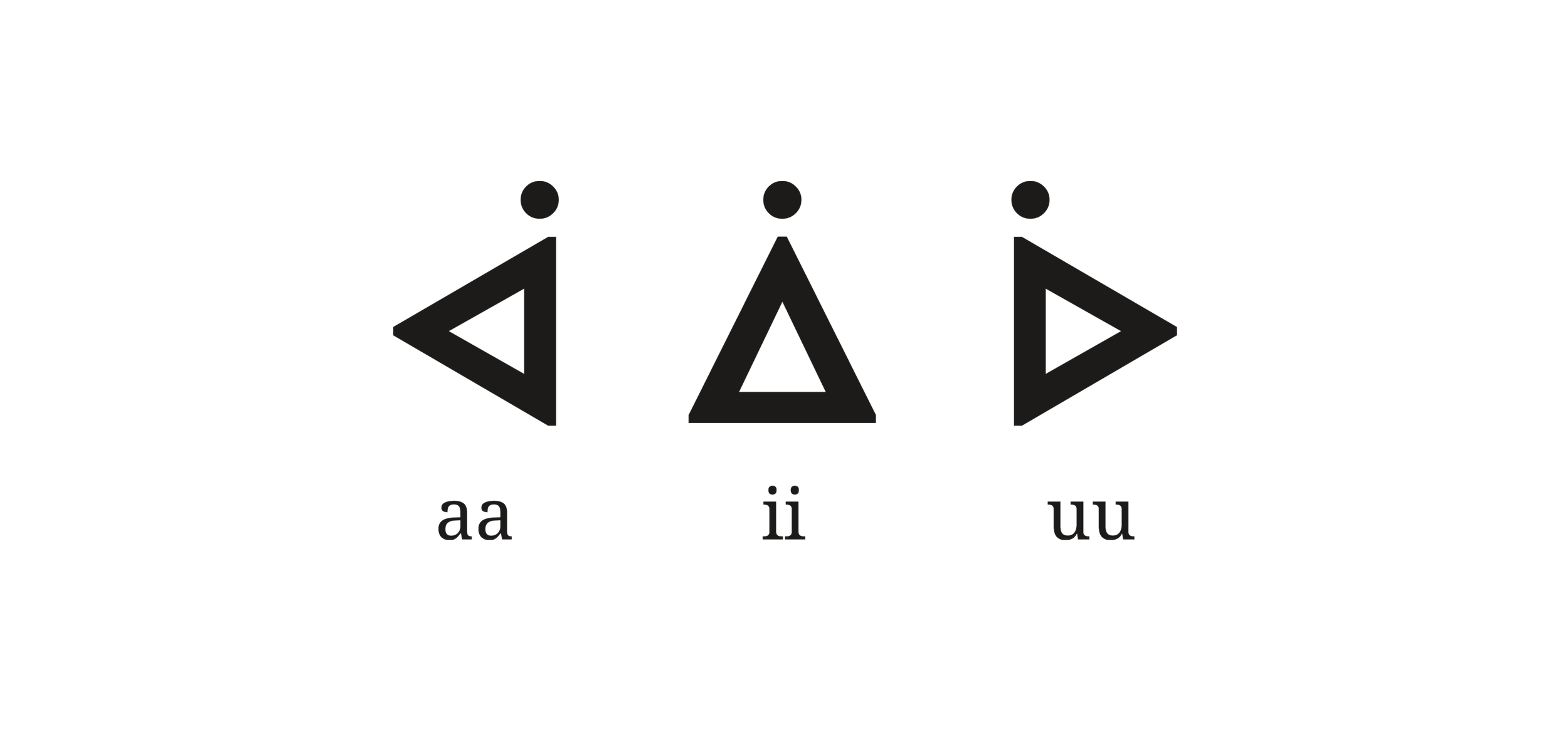 Canadian Aboriginal Syllabics: The Untold Story of Canada's Indigenous ...
