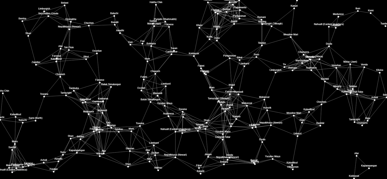 Google visual data 3