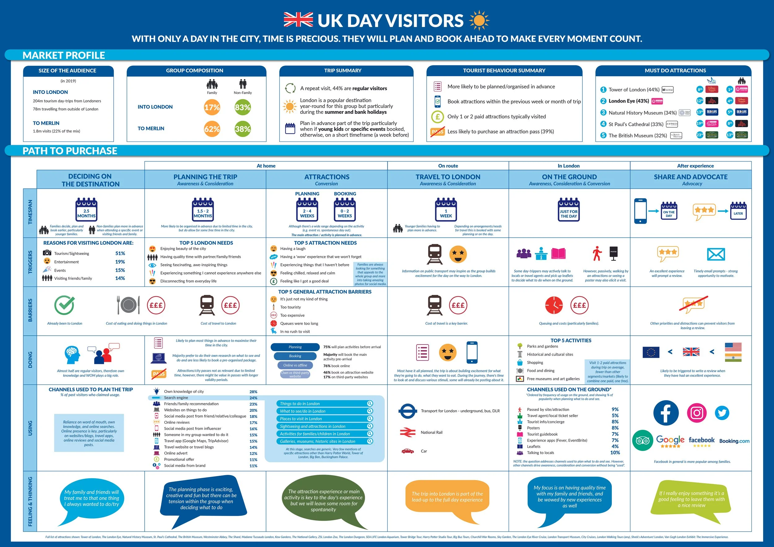 Information Design