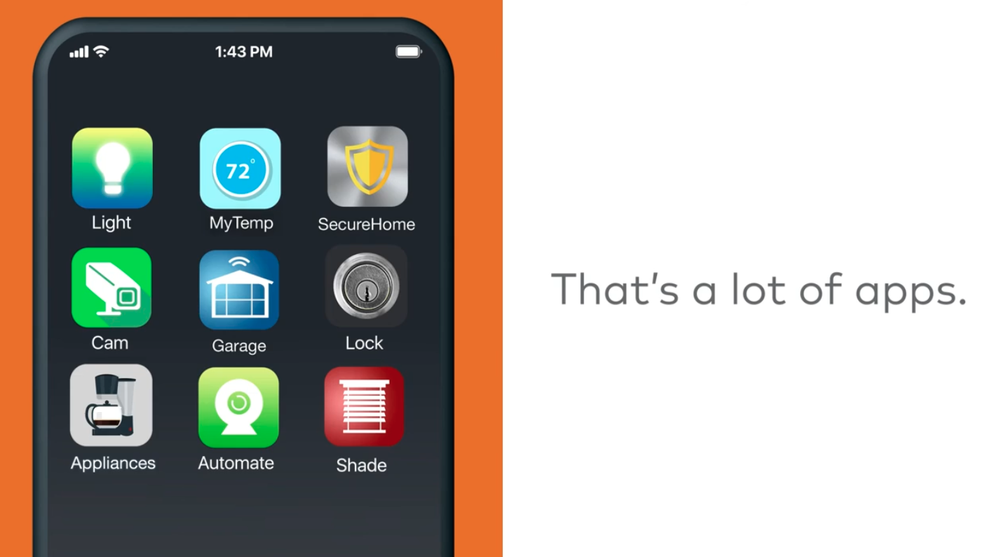A smartphone screen showing various smart home app icons, including Light, MyTemp, SecureHome, Cam, Garage, Lock, Appliances, Automate, and Shade, with the caption "That's a lot of apps."