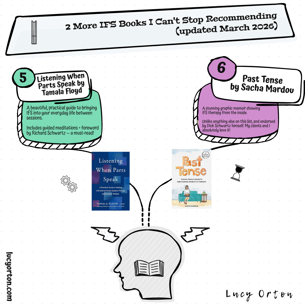 Best new IFS books 2026 — Listening When Parts Speak by Tamala Floyd and Past Tense by Sacha Mardou, recommended by IFS therapist Lucy Orton