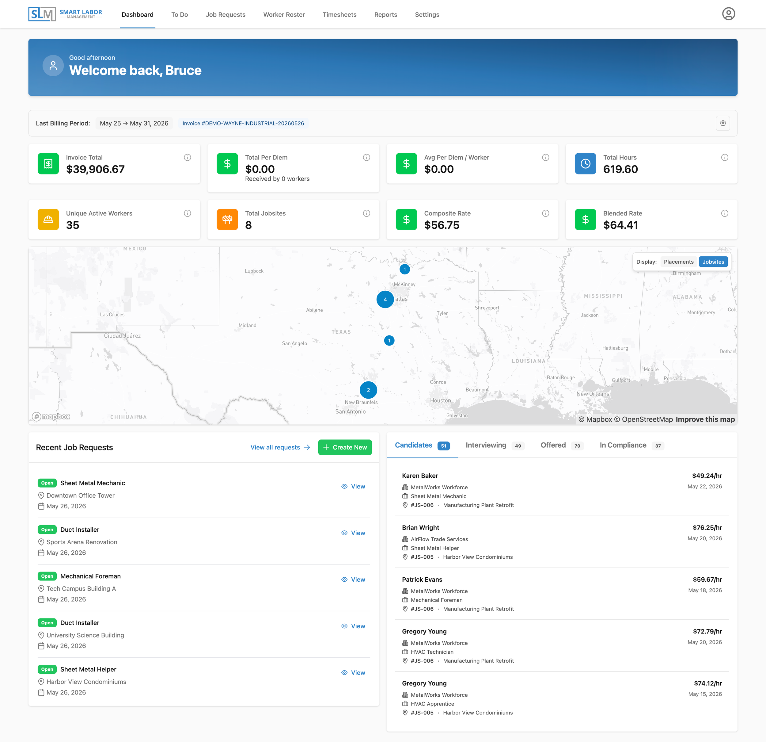 SLM Dashboard