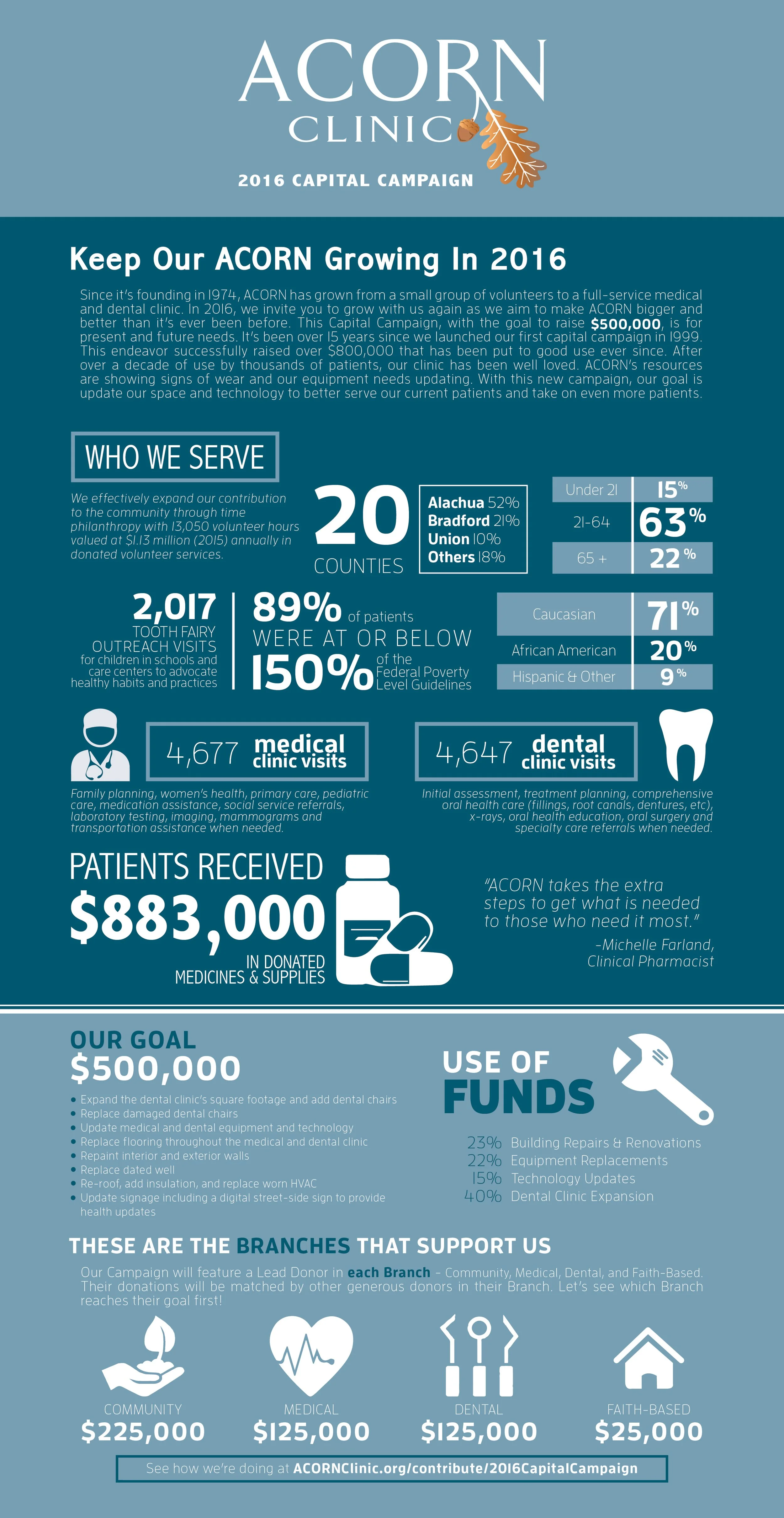 Capital Campaign Publication2.jpg