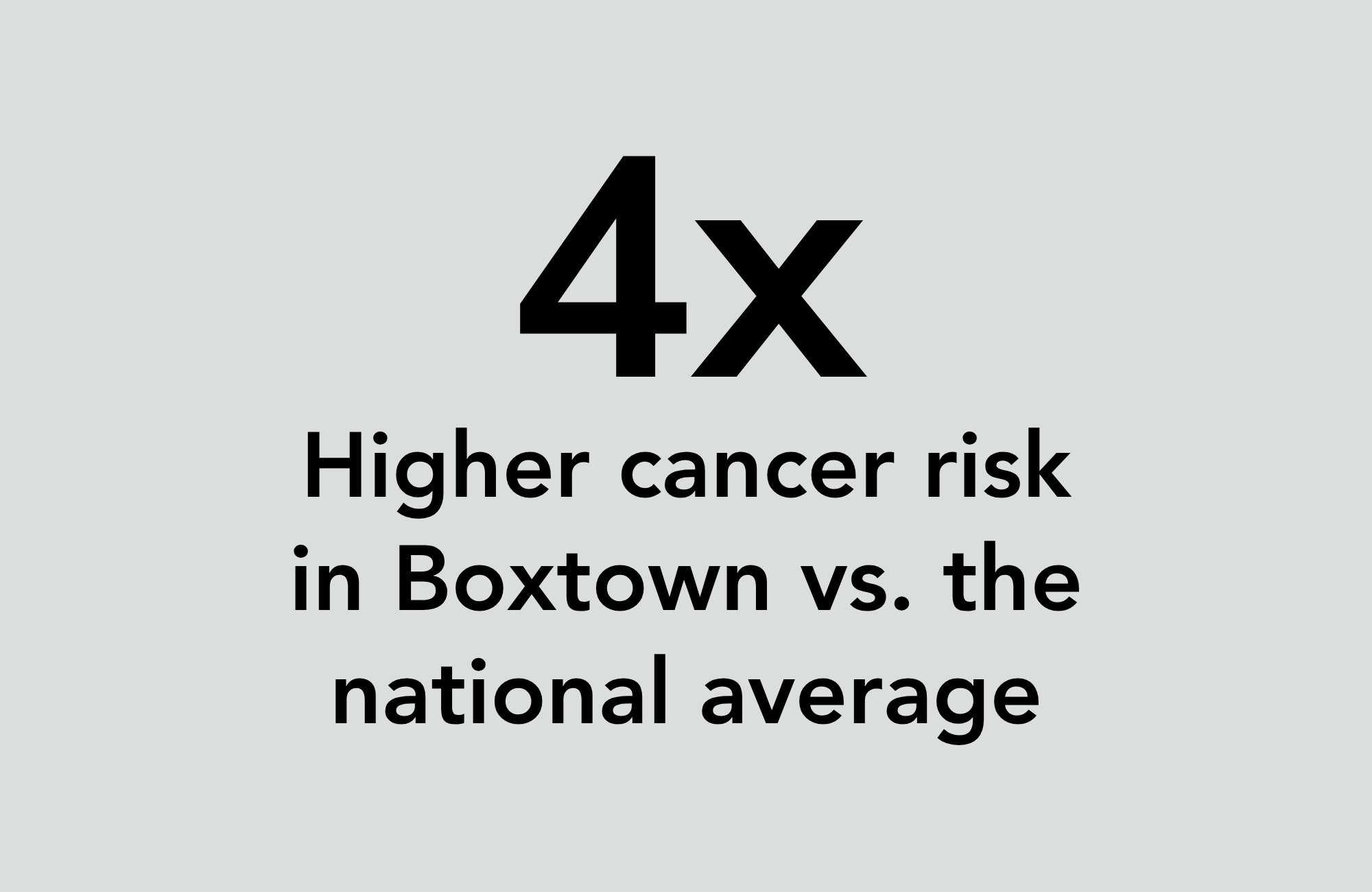 4x Higher cancer risk in Boxtown vs. the national average.png