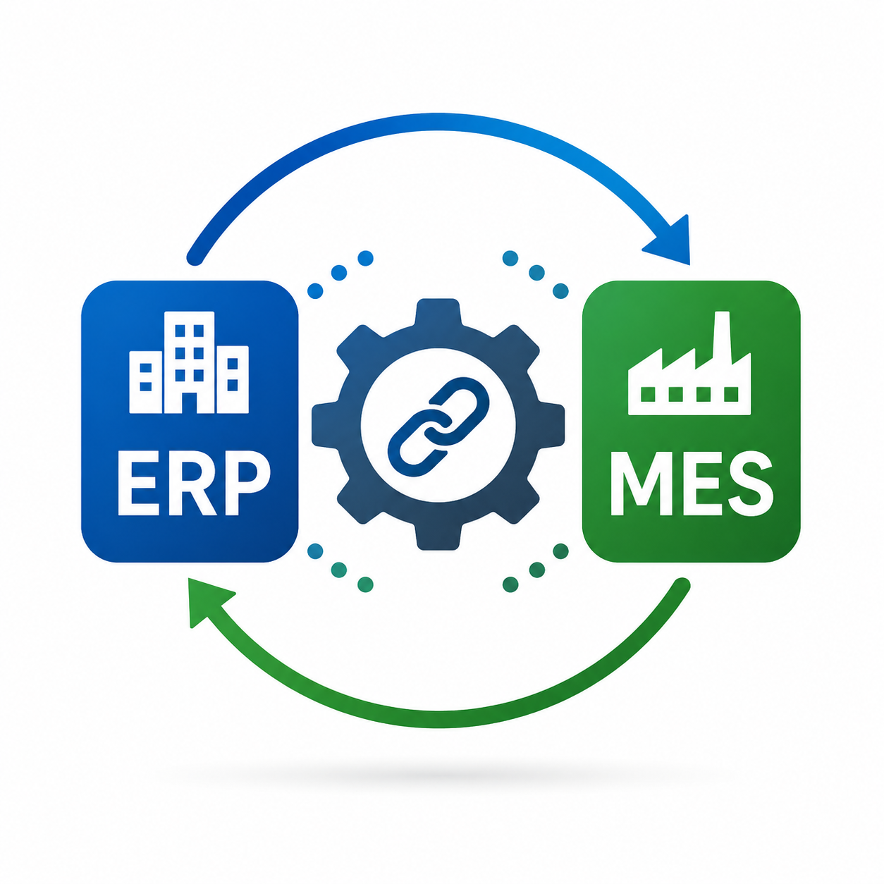 Diagram showing integration between ERP and MES systems with a gear and link icon at the center, connecting the blue ERP icon on the left and the green MES icon on the right, with arrows indicating a cyclic process.