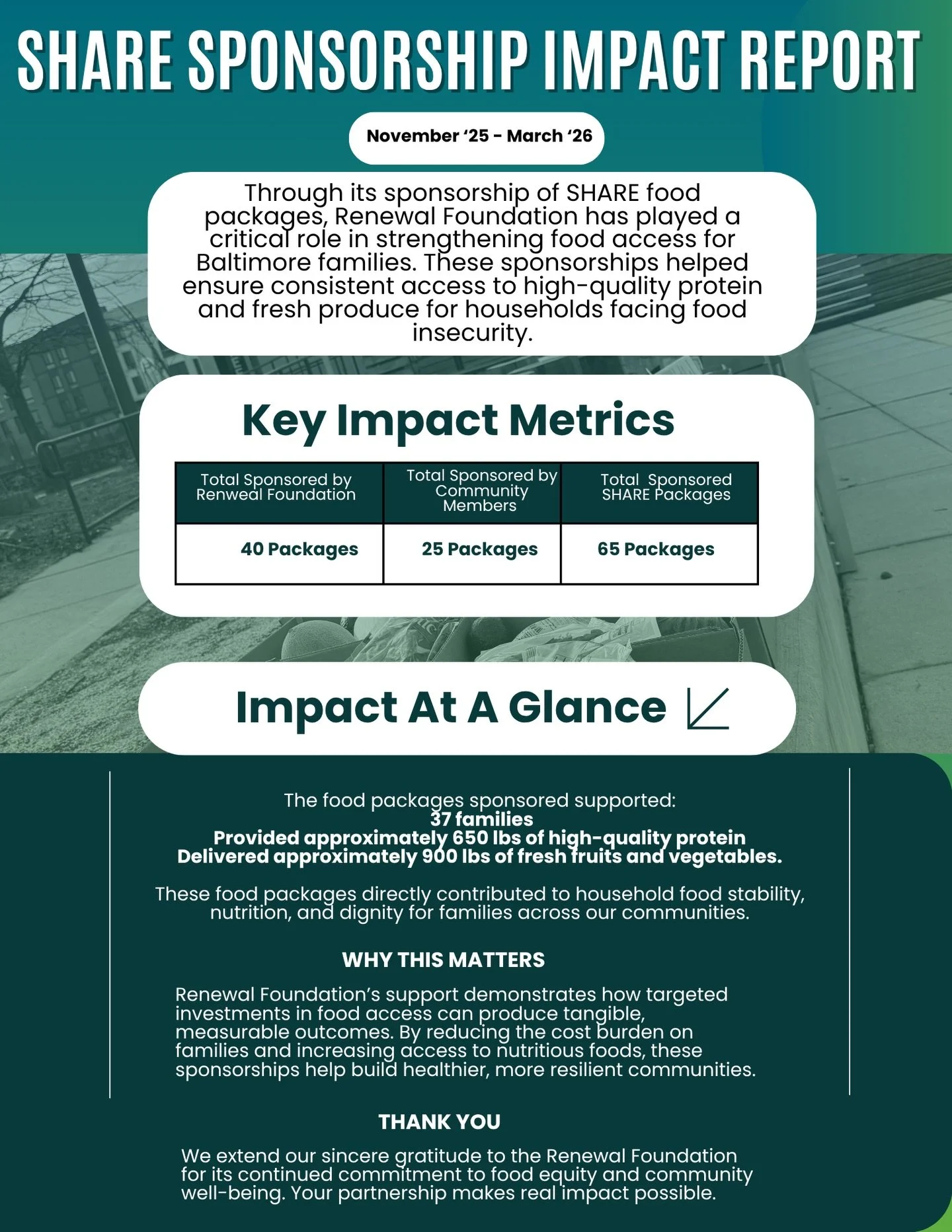Because of community + partner support, more families are getting access to the food they deserve 💚

Through sponsored SHARE packages, we&rsquo;re able to provide high-quality protein and fresh produce to households across Baltimore&mdash;reducing c