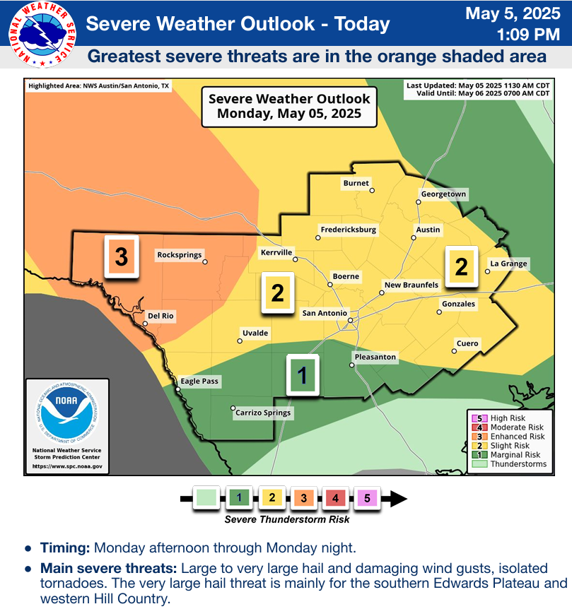 A lot of uncertainty ahead!