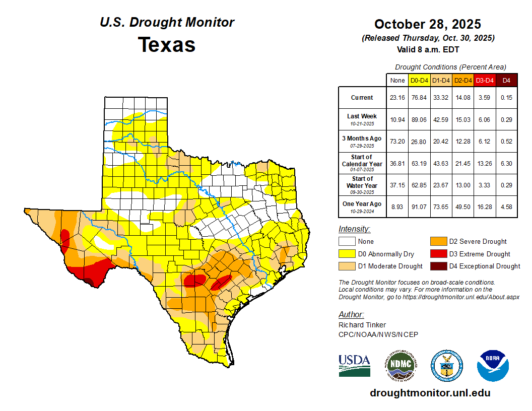 Drought conditions eased a bit…
