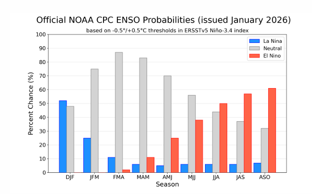 The return of “La Nada”!