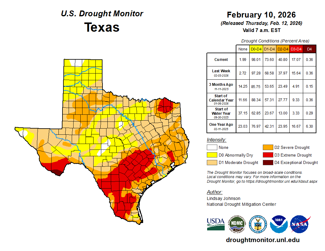 Drought and ENSO update…