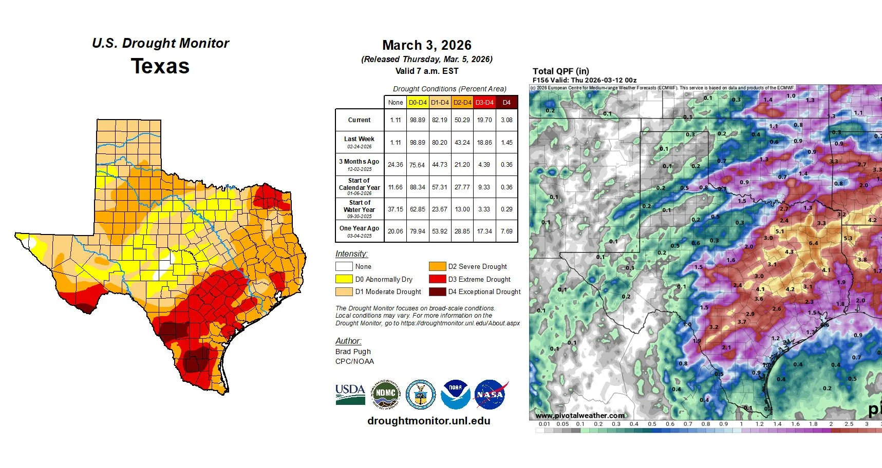 Drought and Rain Event Combo!