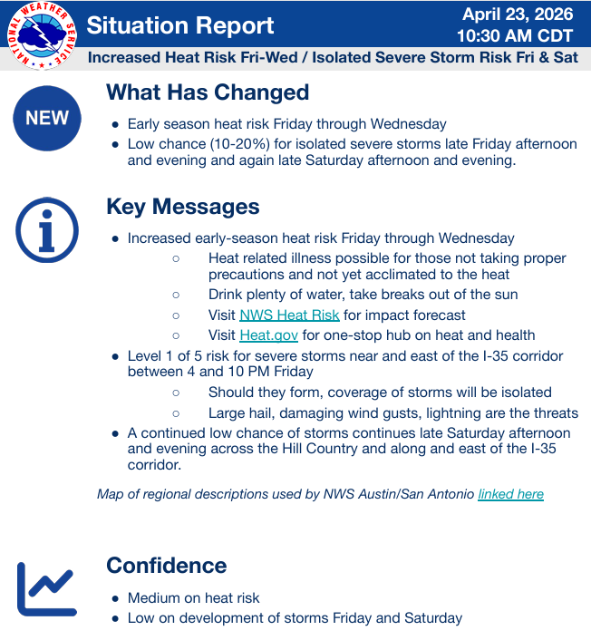 Hot, humid, with a chance for severe storms…