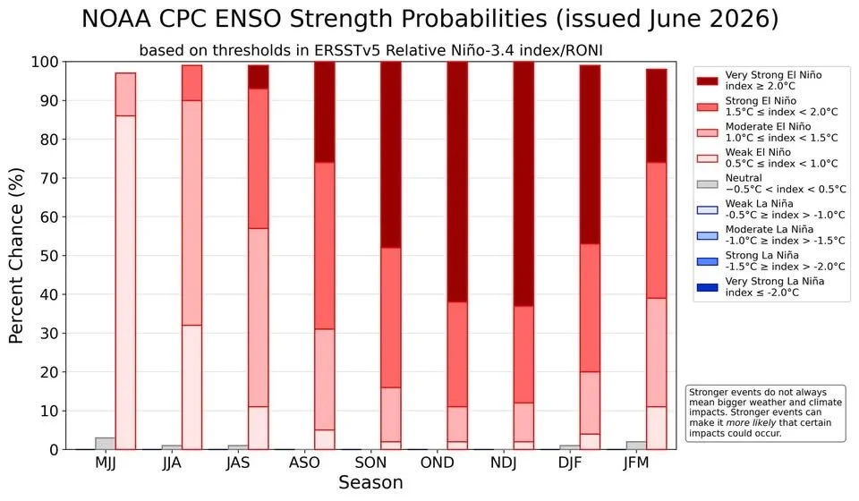 El Niño, Drought update and more rain on the way! 
