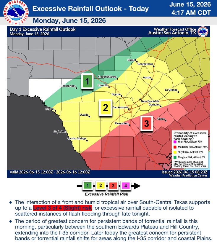 Big rains will continue…