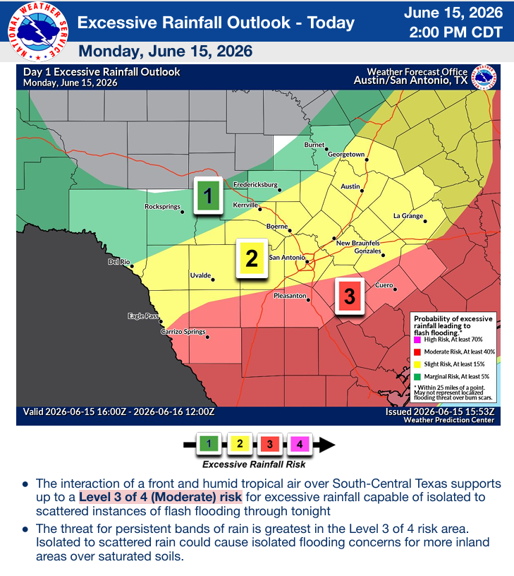 Bigger rain totals are shifting southward…