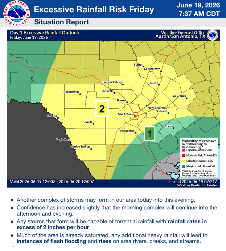 Chances for rain today and tomorrow.