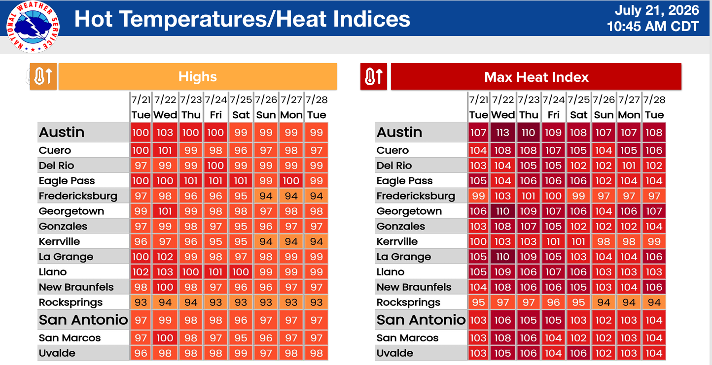 Hot and humid outside!