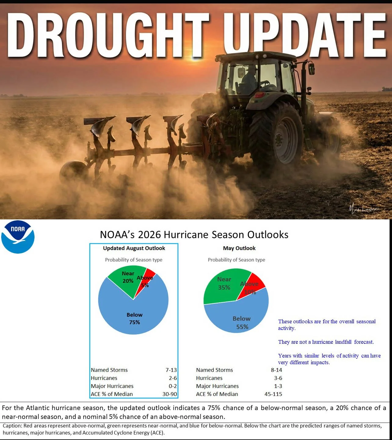 Drought-Hurricane combo update!