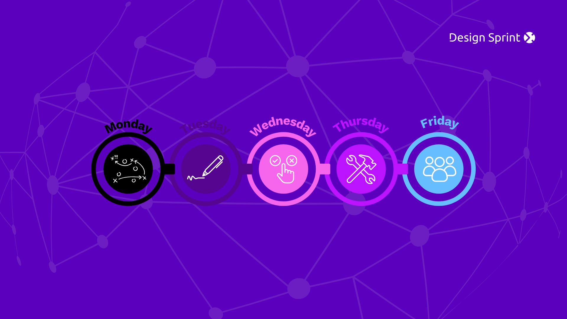 From curiosity to clarity: How design sprints unlock AI’s real value