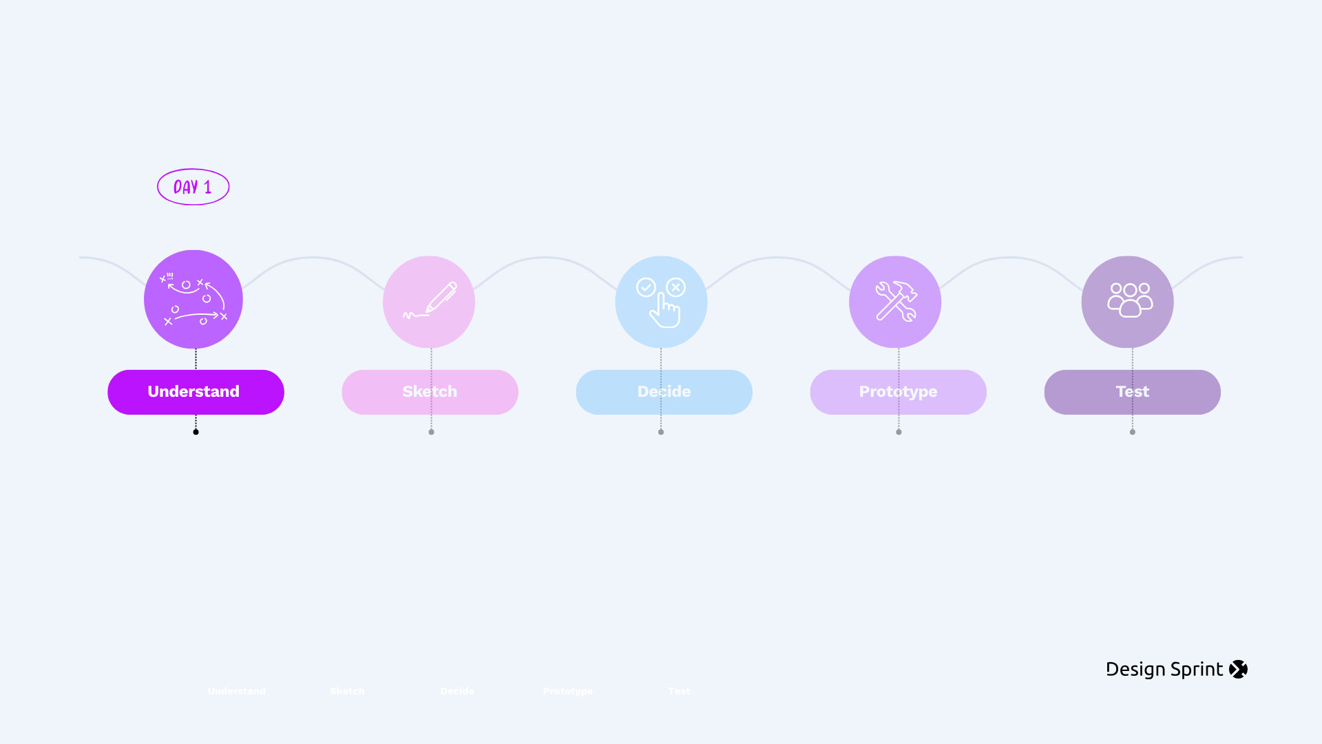 Why the first day of a sprint is your secret weapon