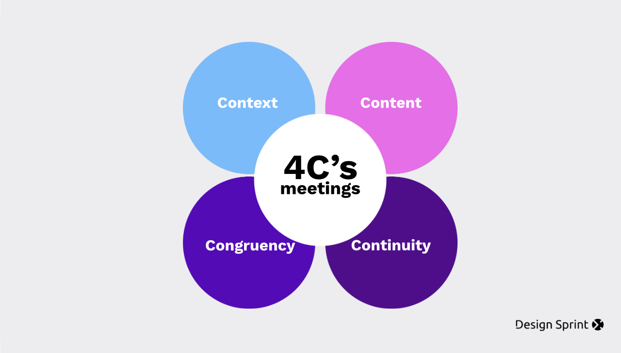 The 4 Cs of good meetings: why getting rid of meetings isn't always the answer