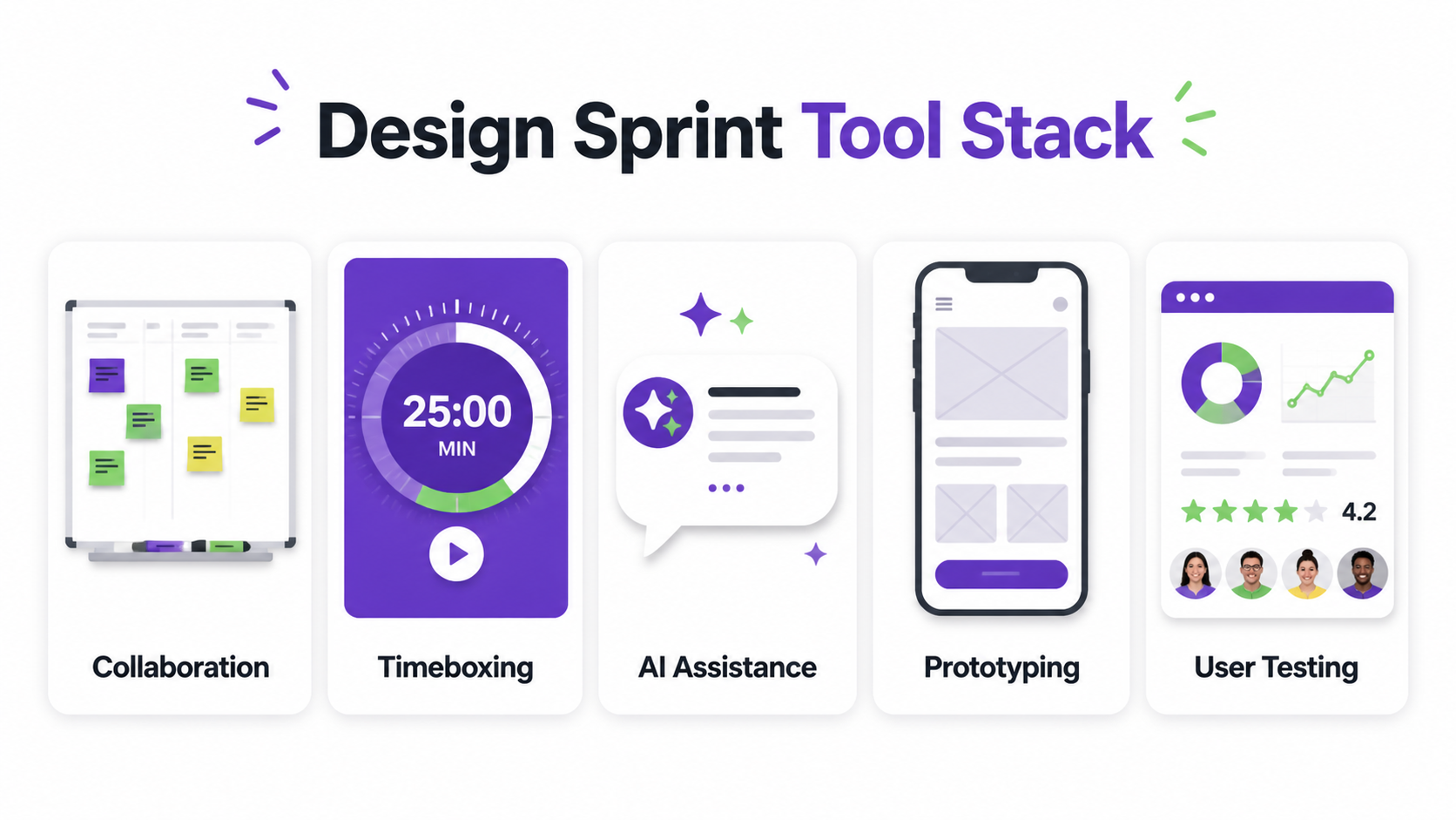 Design sprint tools: the essential toolkit for faster workshops and better outcomes
