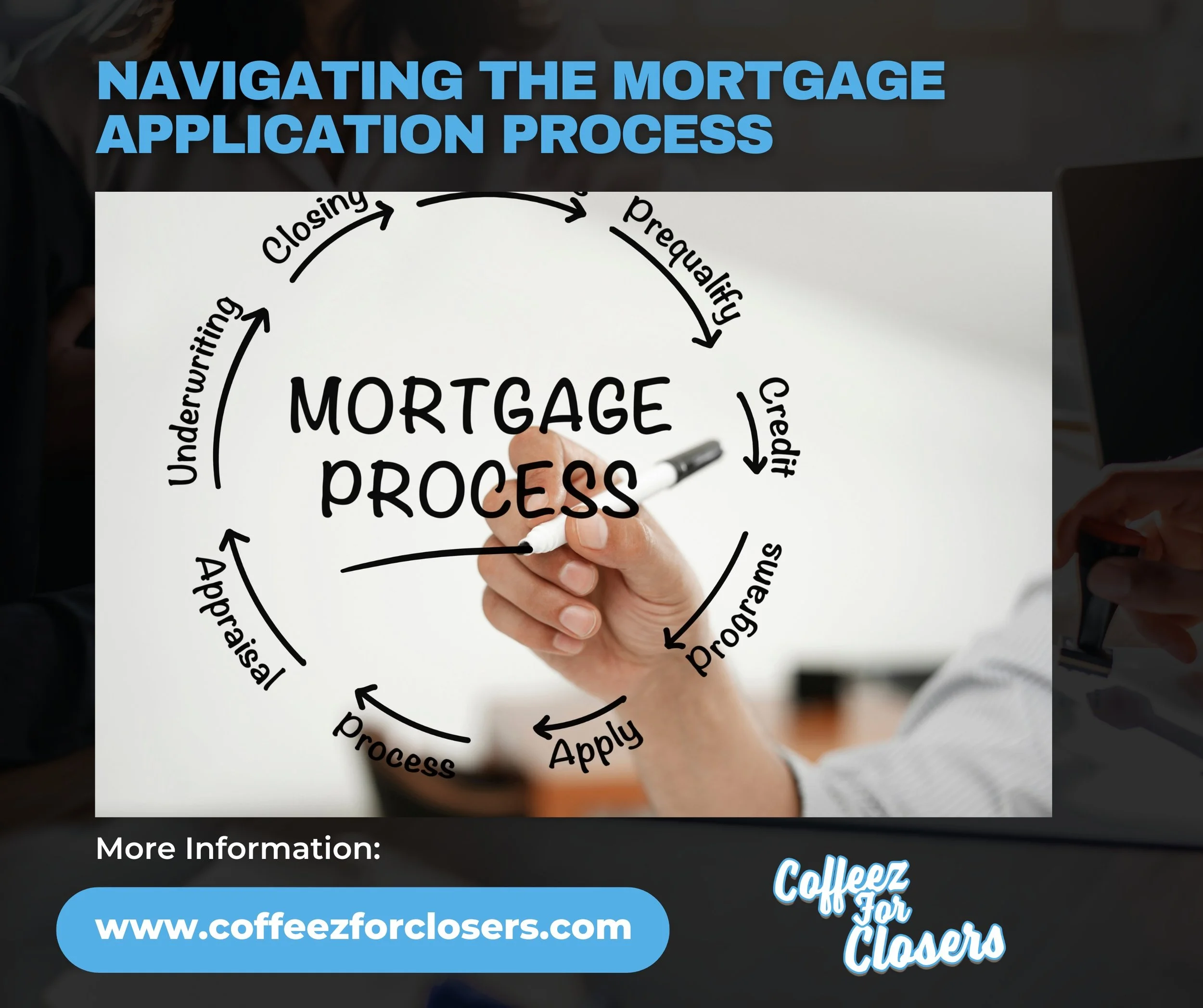 Navigating the Mortgage Application Process: A Step-by-Step Guide