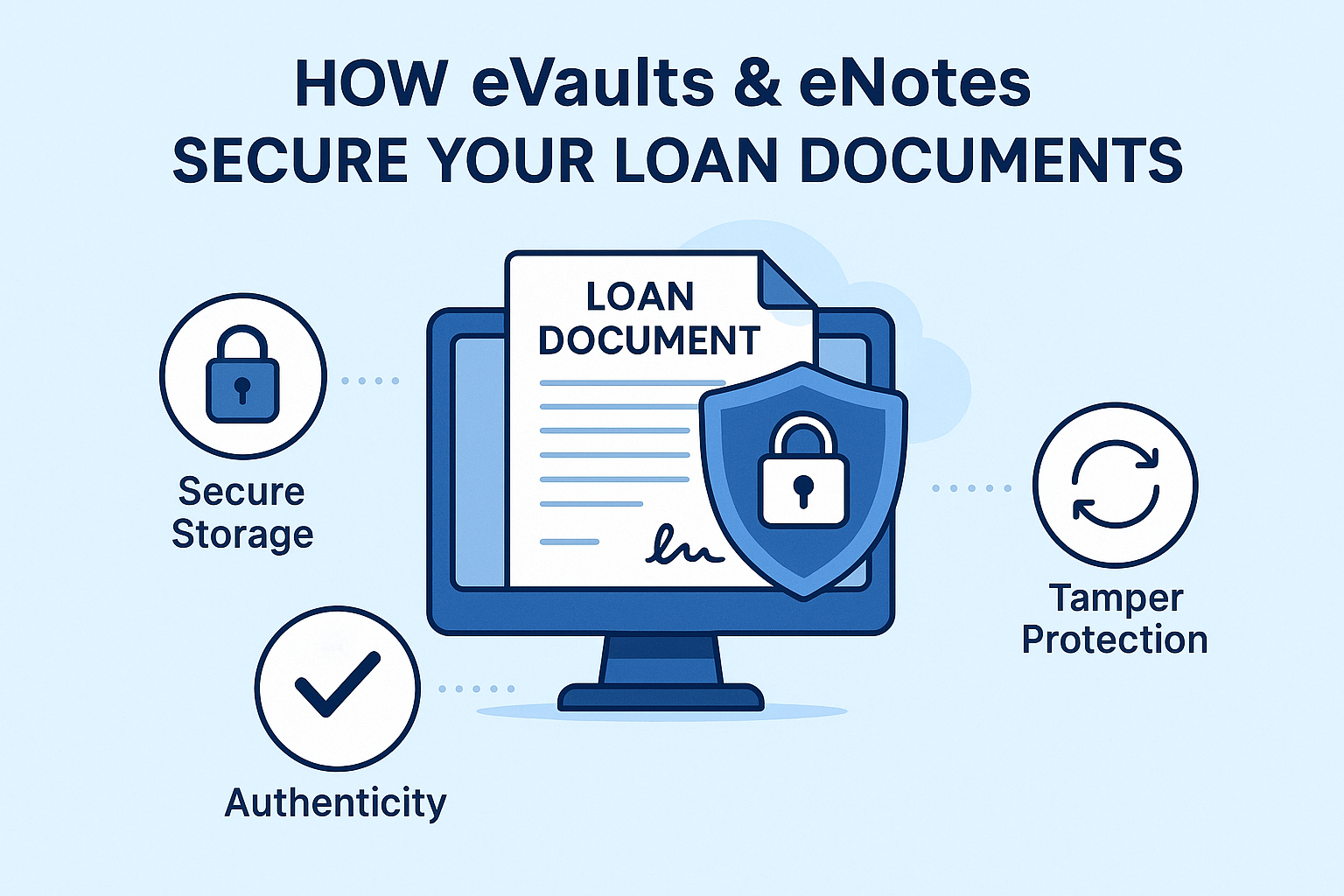 How eVaults &amp; eNotes Secure Your Loan Documents