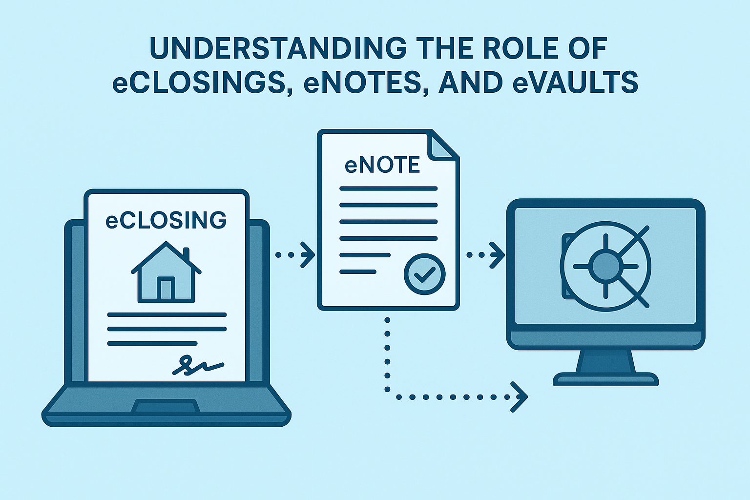 Understanding the Role of eClosings, eNotes, and eVaults