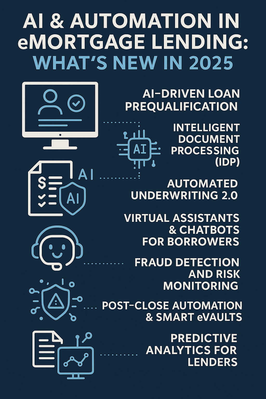 AI &amp; Automation in eMortgage Lending: What’s New in 2025