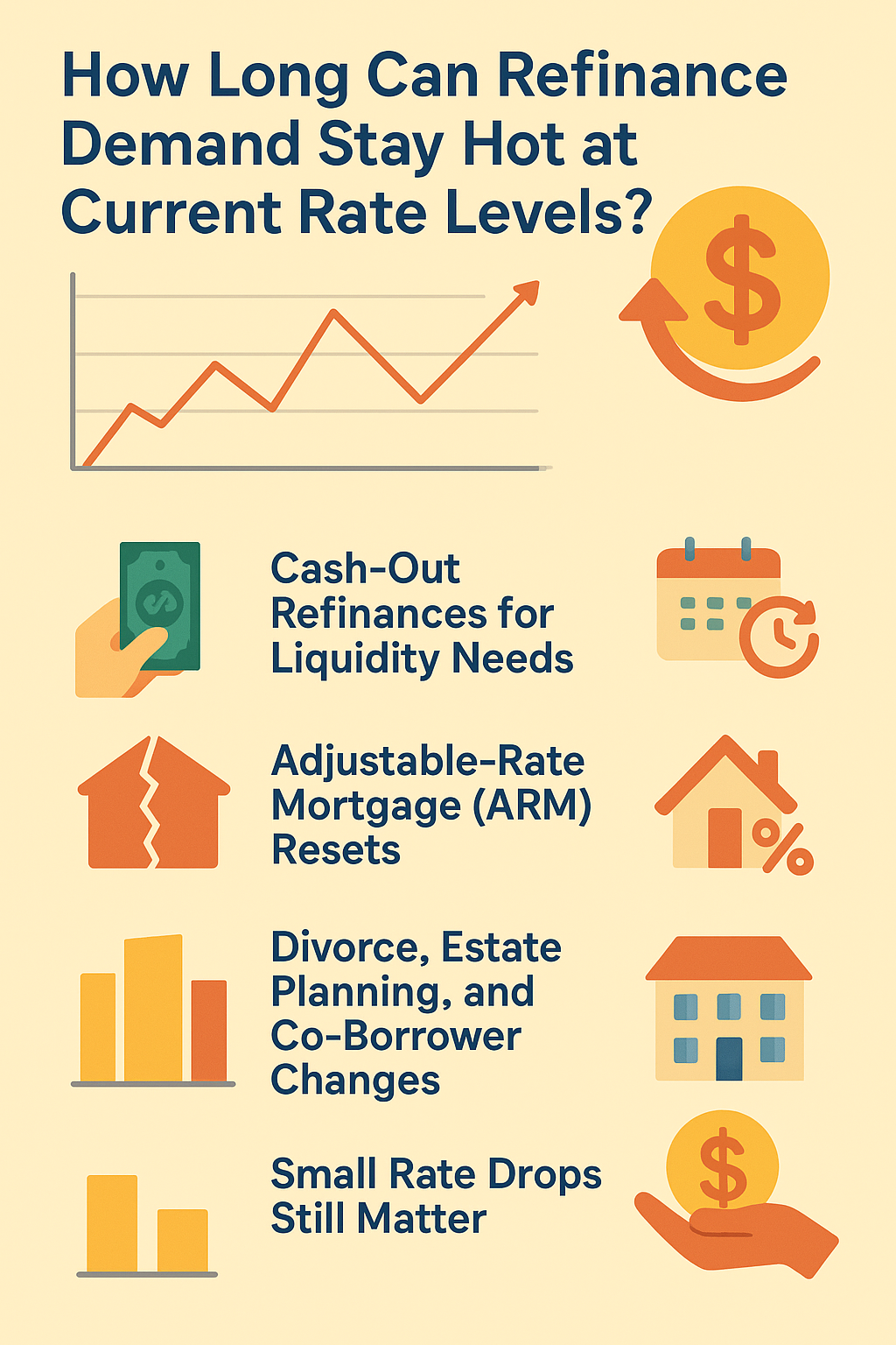 How Long Can Refinance Demand Stay Hot at Current Rate Levels?