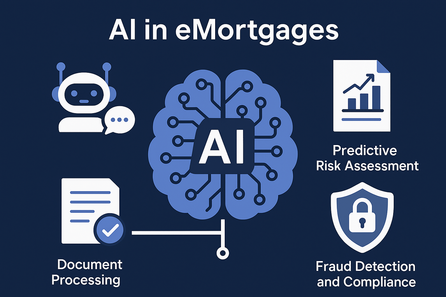 AI in eMortgages: From Chatbots to Risk Assessment