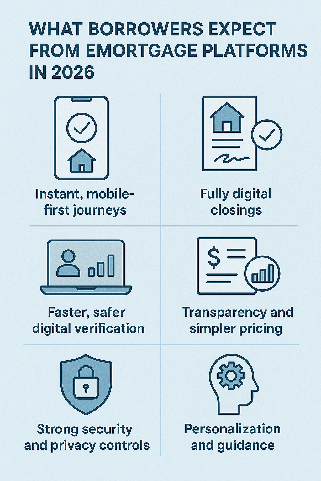What Borrowers Expect from eMortgage Platforms in 2026