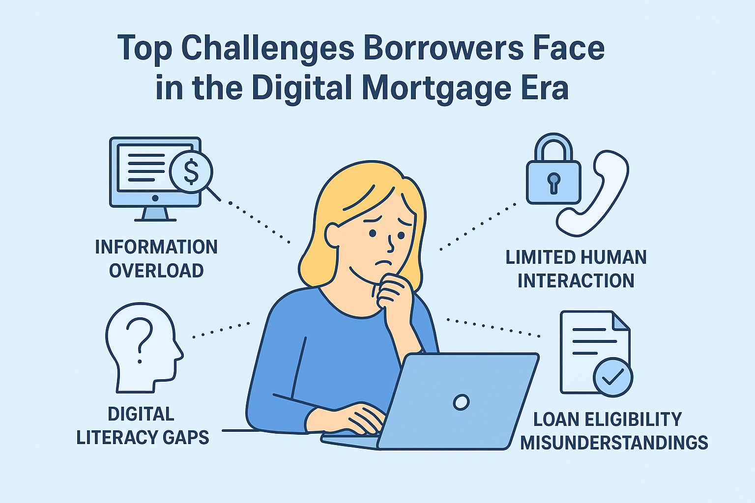 Top Challenges Borrowers Face in the Digital Mortgage Era