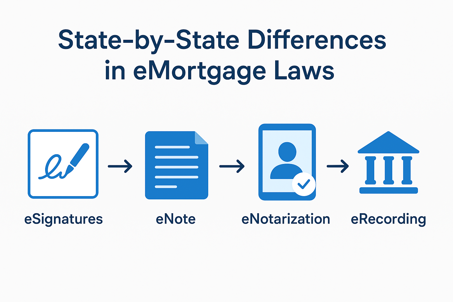 State-by-State Differences in eMortgage Laws (U.S.-focused)