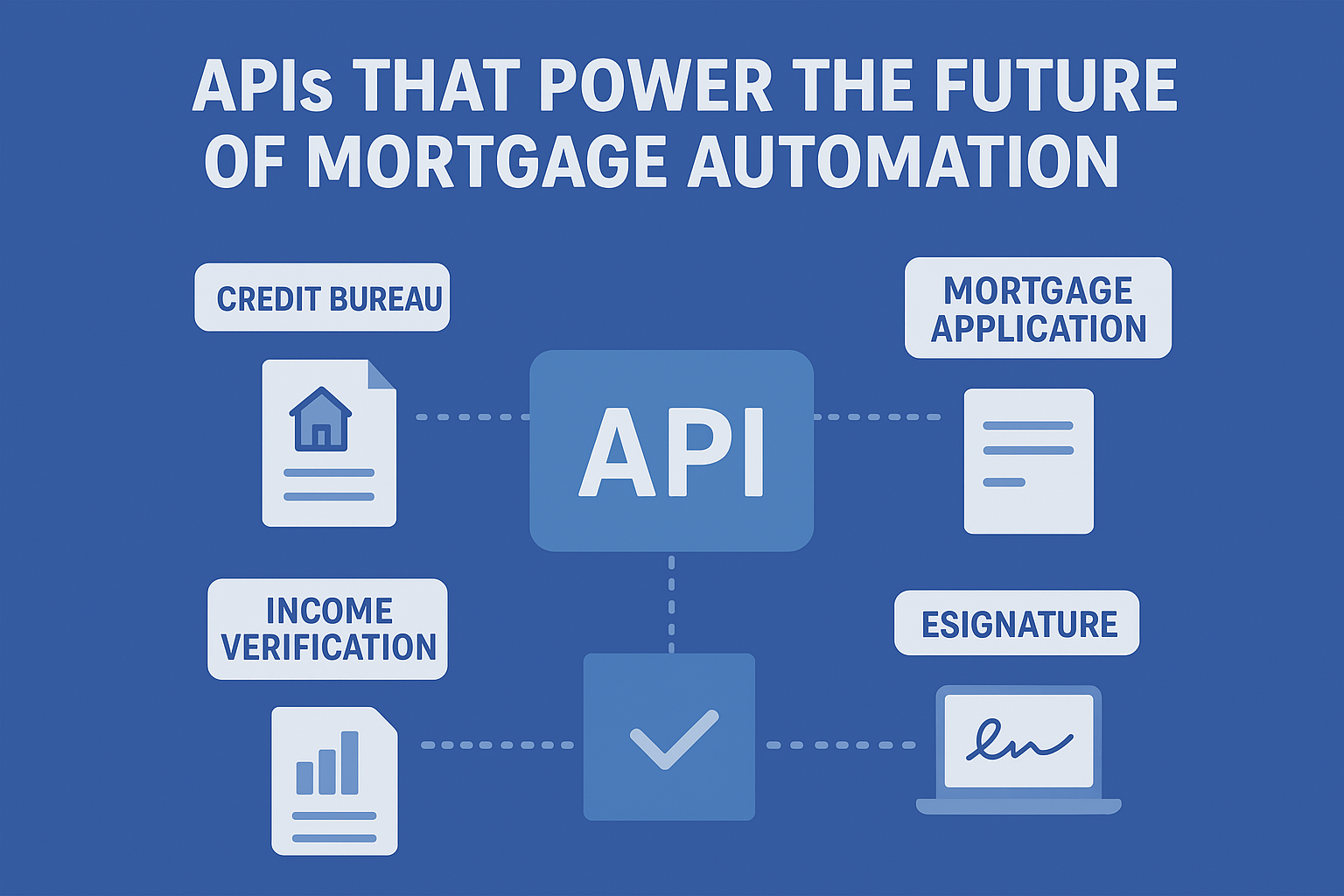 APIs That Power the Future of Mortgage Automation