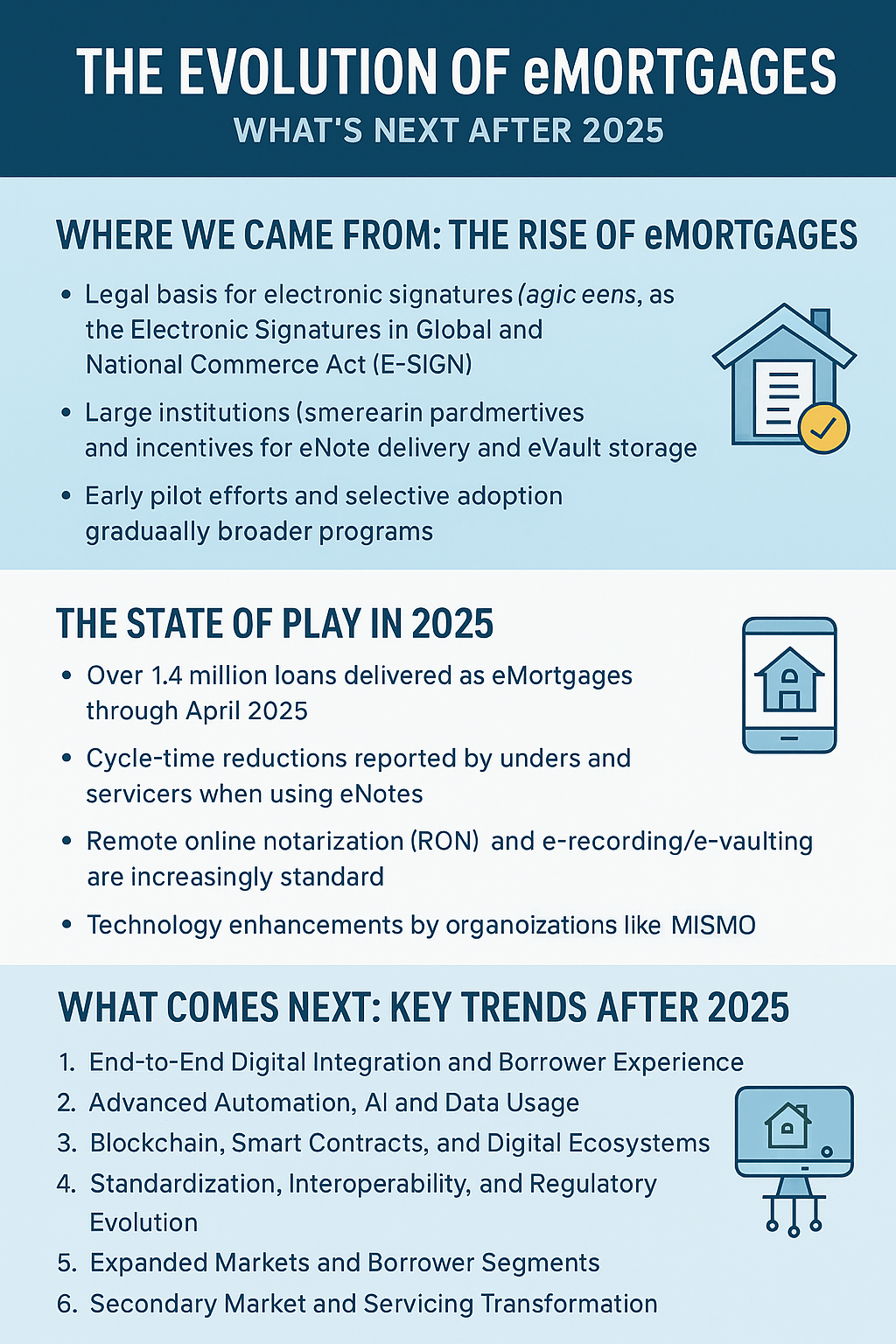 The Evolution of eMortgages: What’s Next After 2025