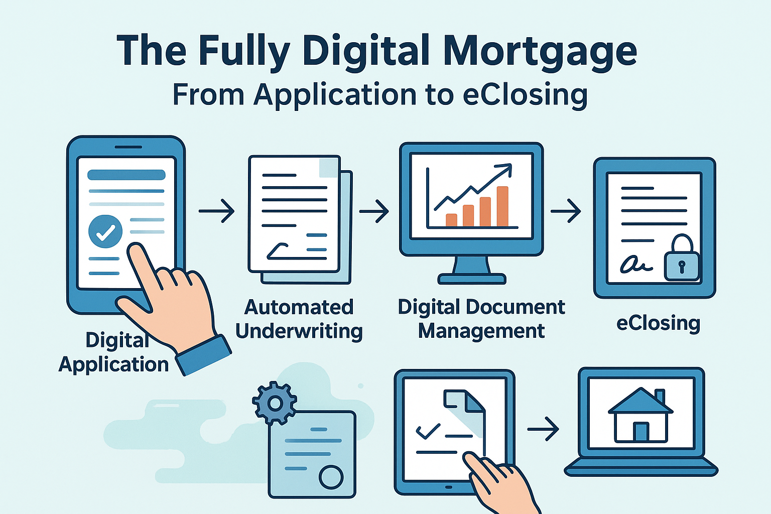 The Fully Digital Mortgage: From Application to eClosing