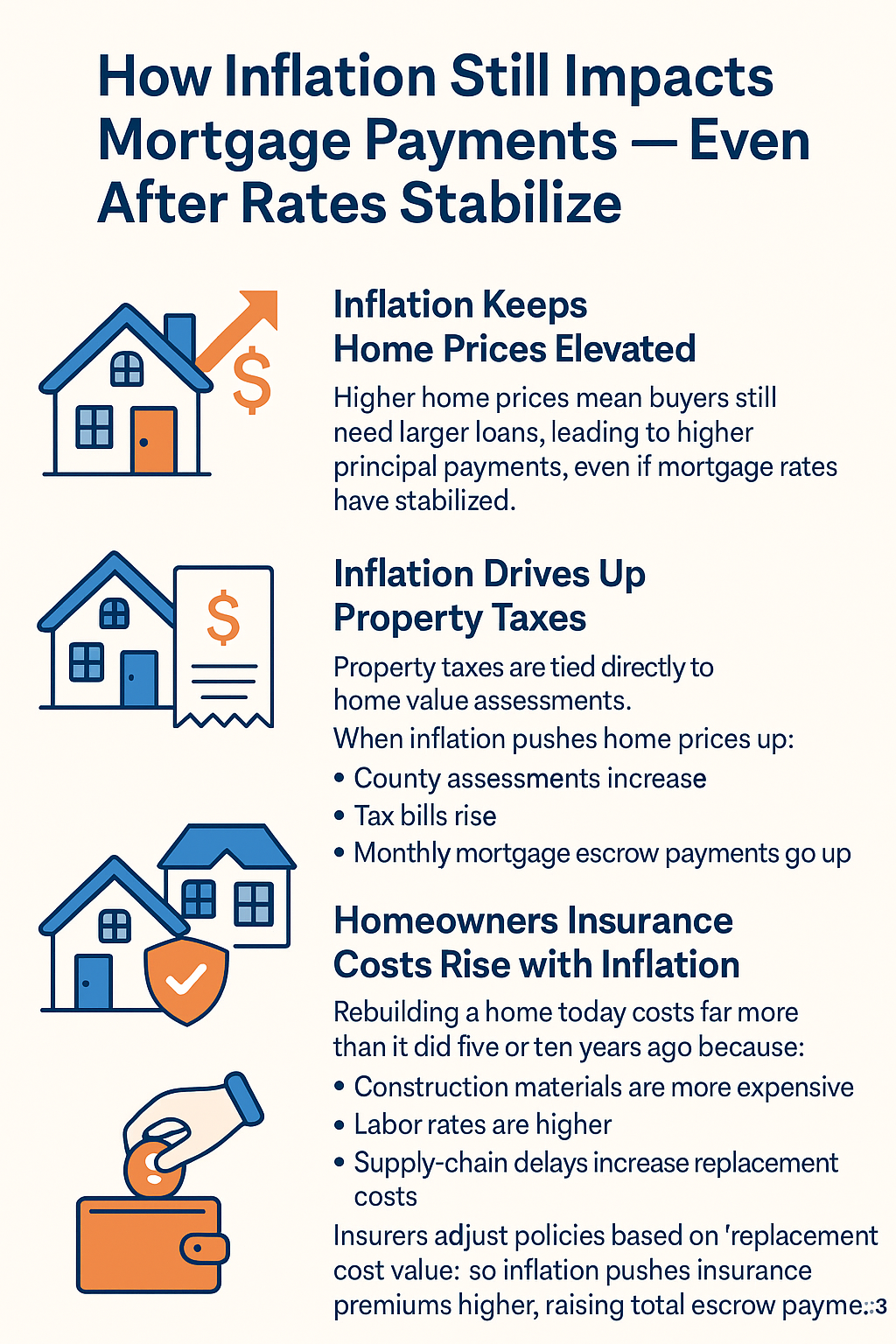 How Inflation Still Impacts Mortgage Payments — Even After Rates Stabilize