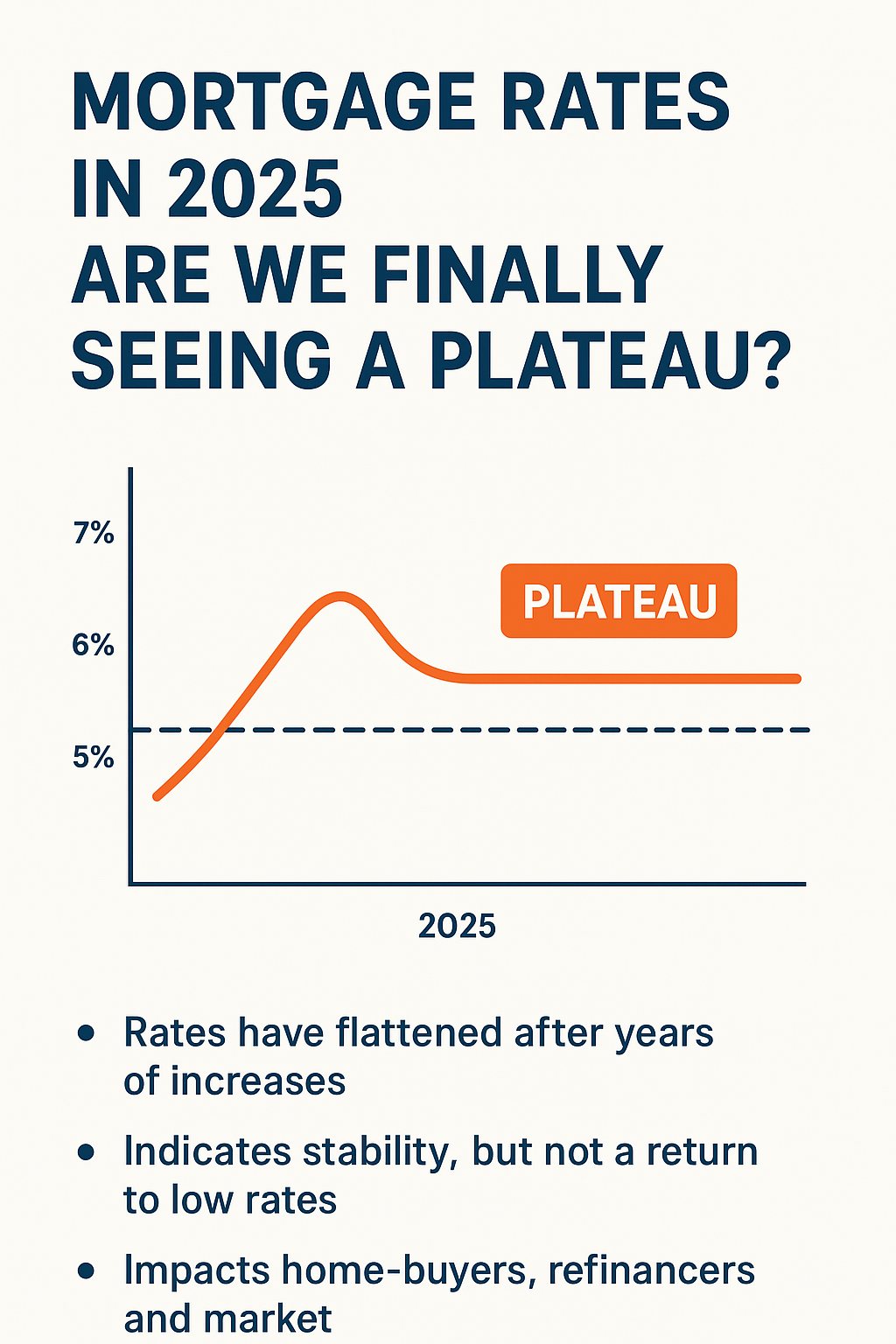 Mortgage Rates in 2025: Are We Finally Seeing a Plateau?