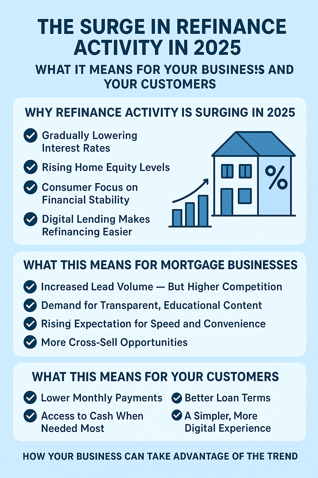 The Changing Demographics of Homebuyers: Gen Z, Millennials, and How Their Buying Behavior Differs