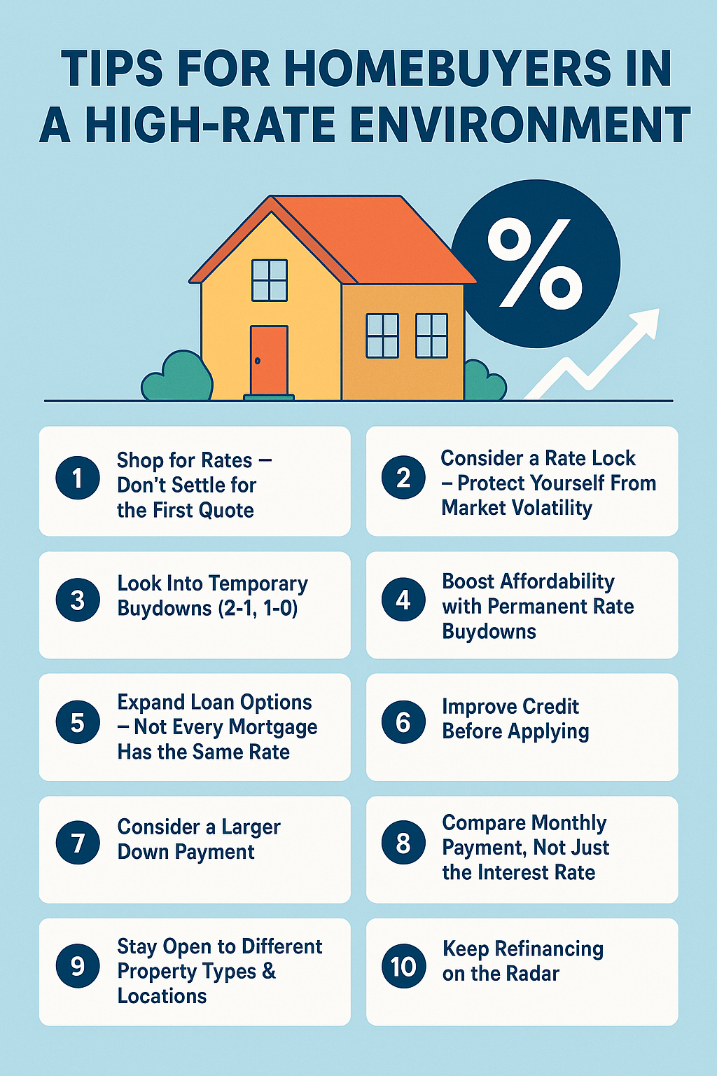 Tips for Homebuyers in a High-Rate Environment: Smart Strategies to Navigate Today’s Market