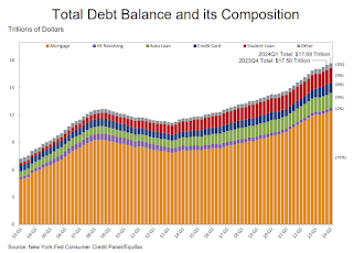 Delinquencies &amp; Household Debt Trends: What the New York Fed Data Show About Mortgage Risk