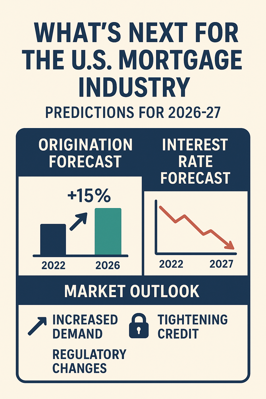 What’s Next for the U.S. Mortgage Industry: Predictions for 2026–27