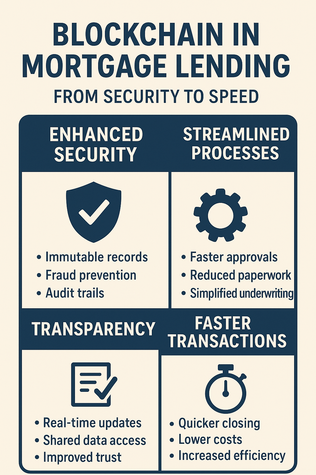 Blockchain in Mortgage Lending: From Security to Speed