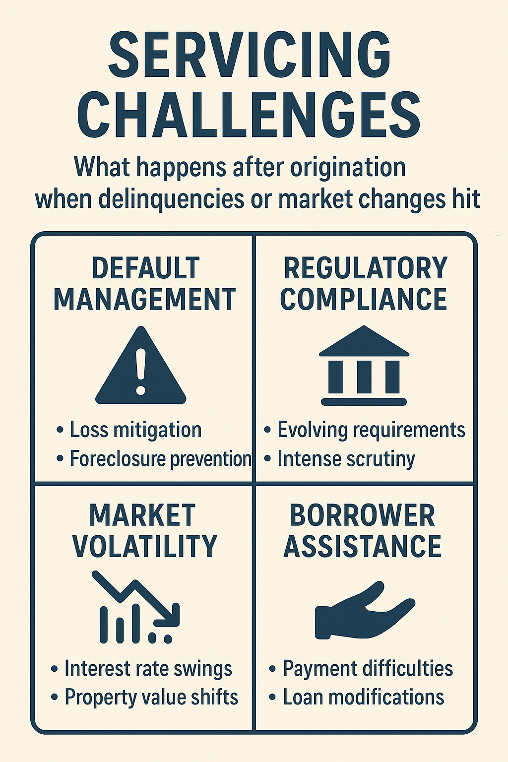 Servicing Challenges: What Happens After Origination When Delinquencies or Market Changes Hit