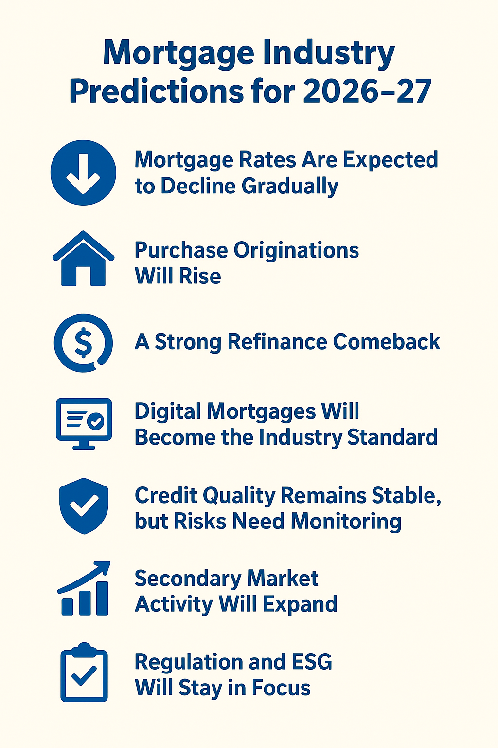 The Future of Mortgages: Predictions for 2026–27 — what your e-mortgage company should prepare for now